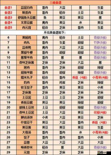 江湖悠悠2022年最新食谱配方大全及制作指南