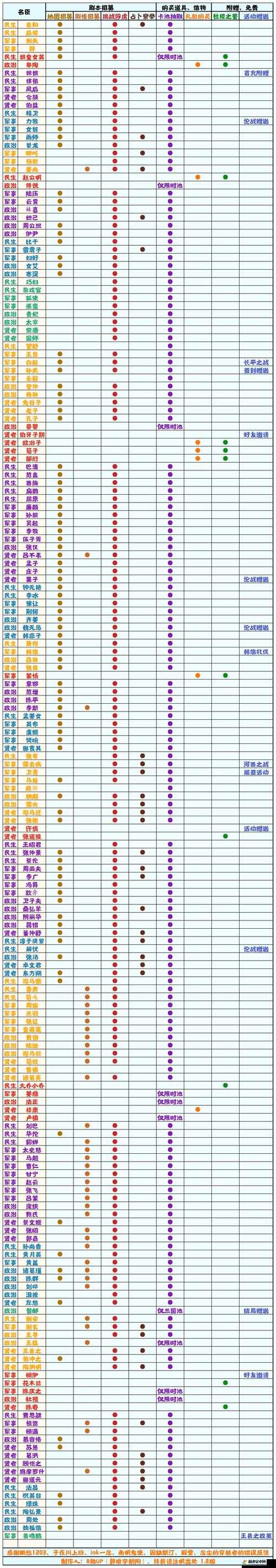 无悔华夏名臣强度排行榜2022最新一览